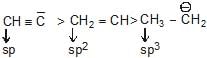Acidity & Basicity of Organic Compounds | Chemistry for JEE Main & Advanced